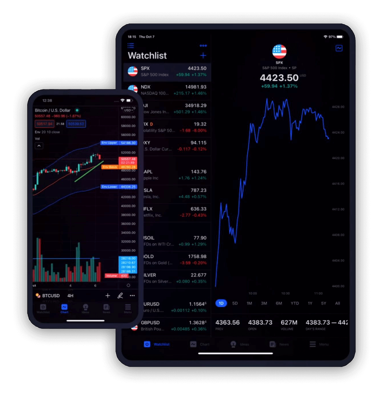 fxopen-trading-view