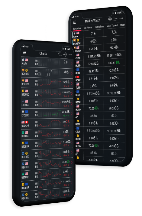 Soft-FX mobile trading platform