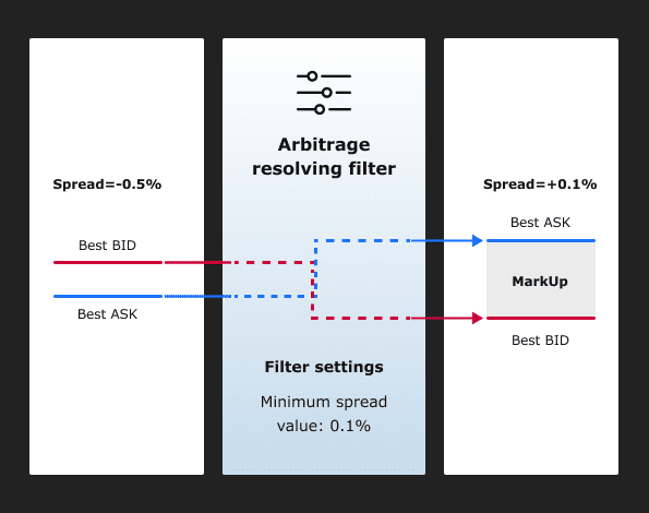 Quote filters as a way to get the most out of your liquidity providers