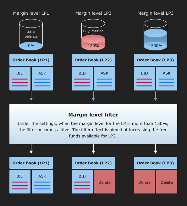 Quote filters as a way to get the most out of your liquidity providers