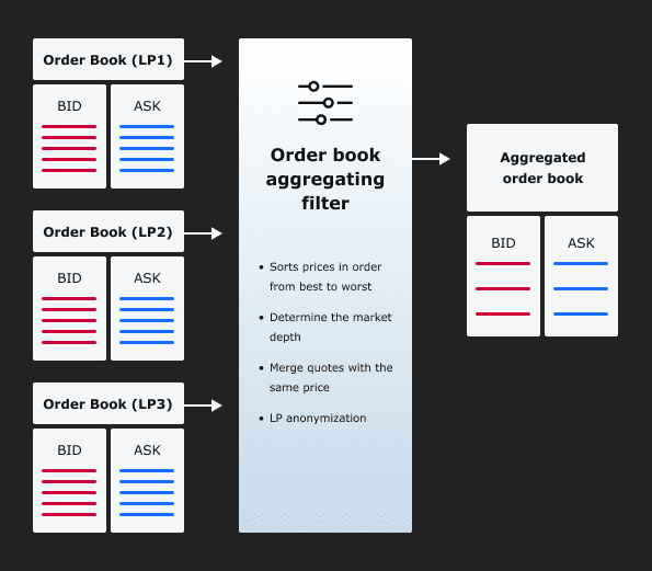 Quote filters as a way to get the most out of your liquidity providers