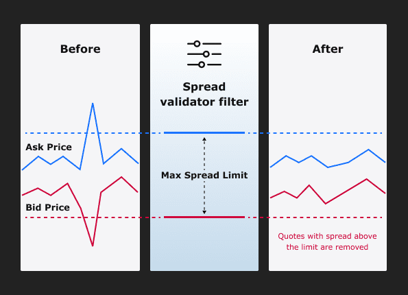 Quote filters as a way to get the most out of your liquidity providers