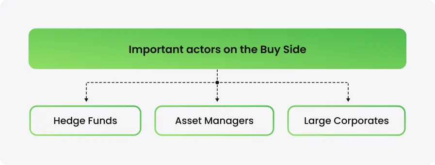 Buy Side and Sell Side Liquidity – How Does It Work?