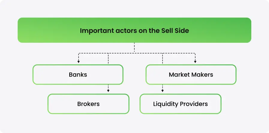 Buy Side and Sell Side Liquidity – How Does It Work?