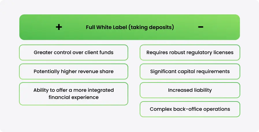 Customer Incentives - What to Offer in White Label Forex Business