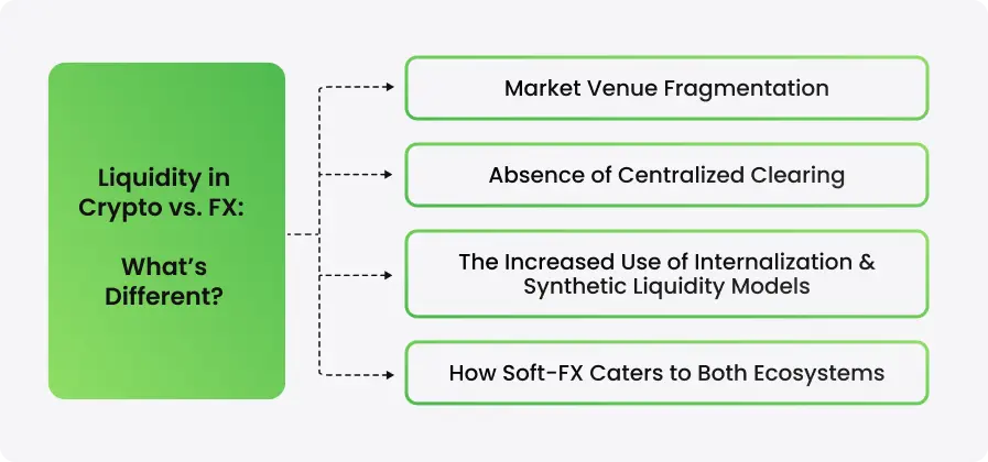 Buy Side and Sell Side Liquidity – How Does It Work?