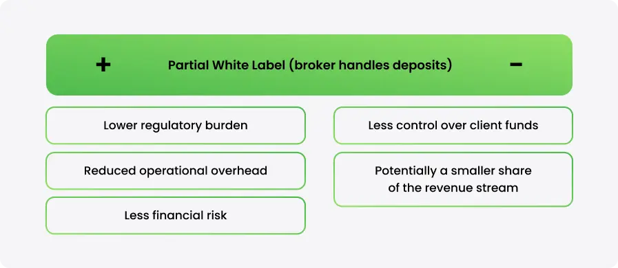 Customer Incentives - What to Offer in White Label Forex Business