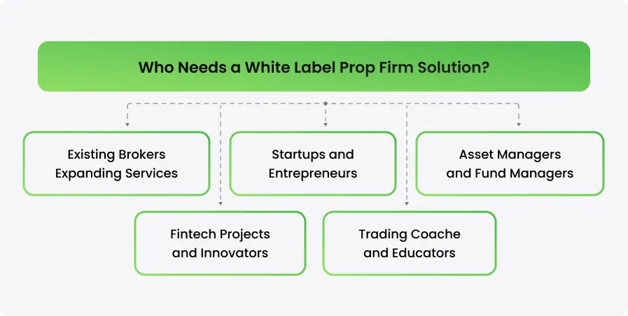 Who Needs a White Label Prop Firm Solution? - schema
