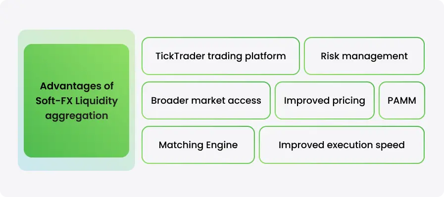 What Is a Liquidity Aggregator? A Guide for Modern Brokerages and Exchanges