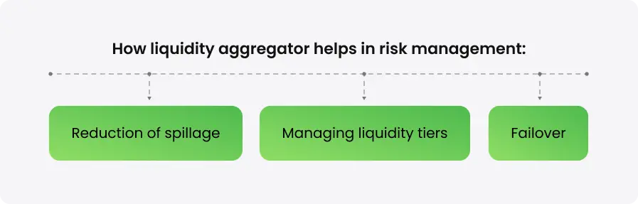 What Is a Liquidity Aggregator? A Guide for Modern Brokerages and Exchanges