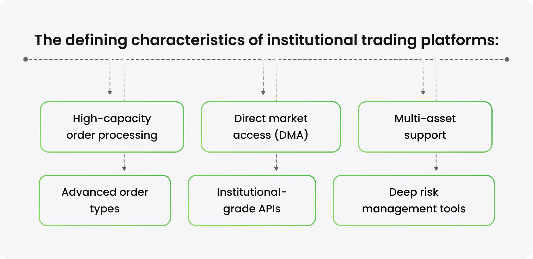 What Is an Institutional Trading Platform? - Schema