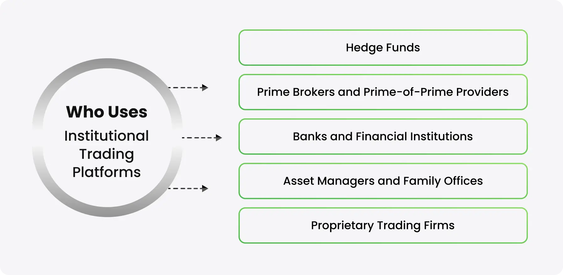 Who Uses Institutional Trading Platforms? - schema