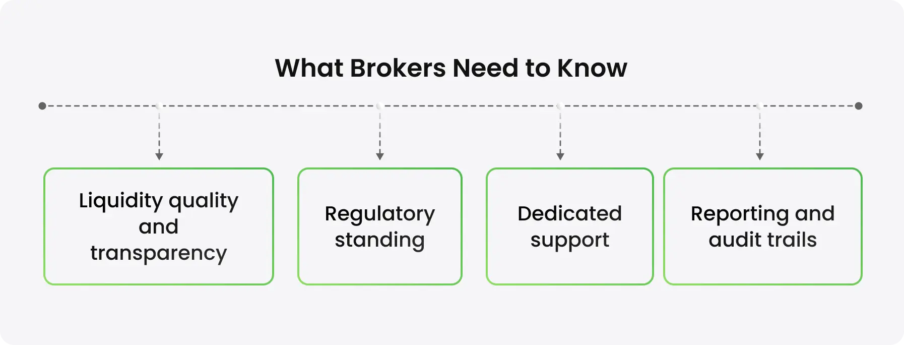 What Brokers Need to Know When Serving Institutional Clients - schema