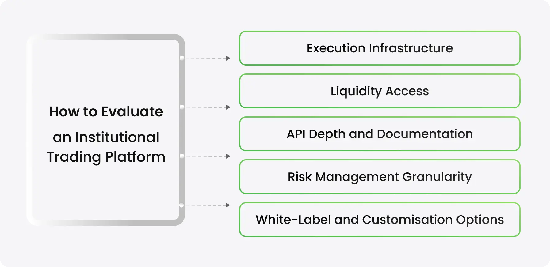 How to Evaluate an Institutional Trading Platform - schema