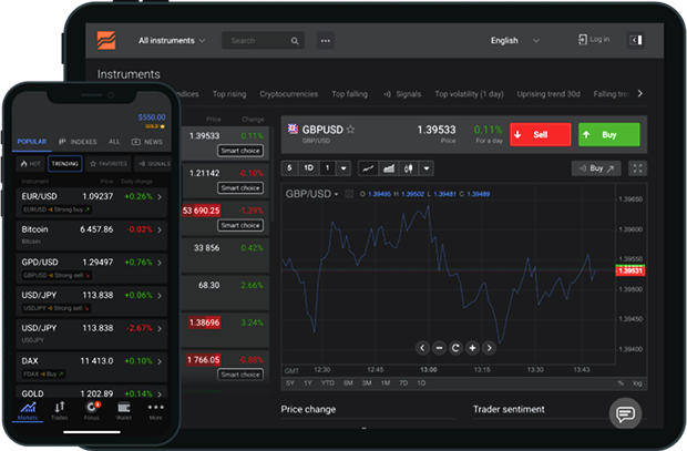 Proven Performance: A Case Study with Libertex