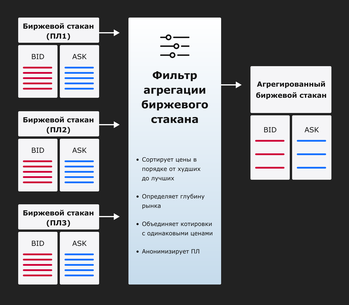 Фильтры котировок как способ получить максимум выгоды от поставщиков ликвидности