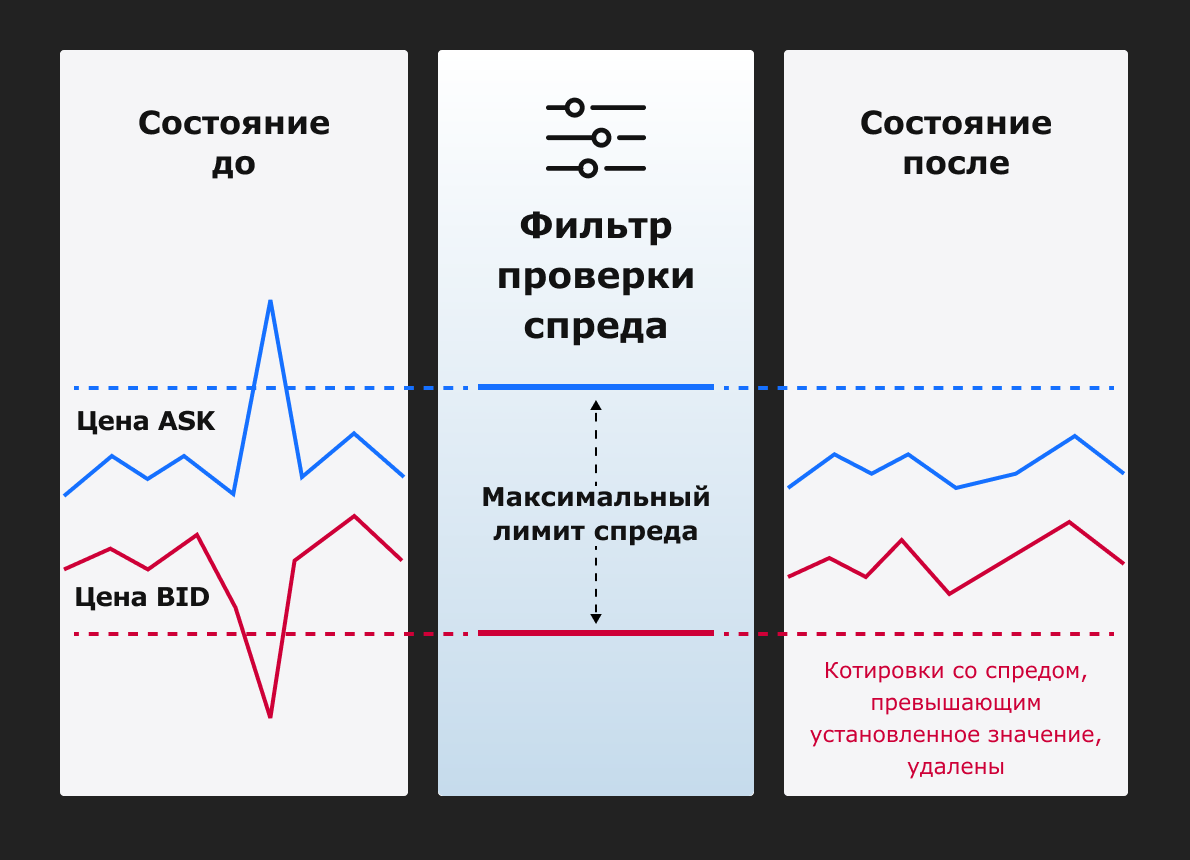 Фильтры котировок как способ получить максимум выгоды от поставщиков ликвидности