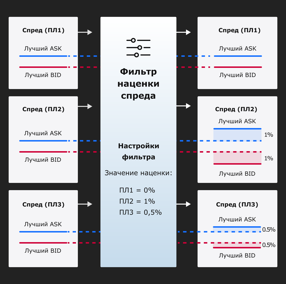 Фильтры котировок как способ получить максимум выгоды от поставщиков ликвидности