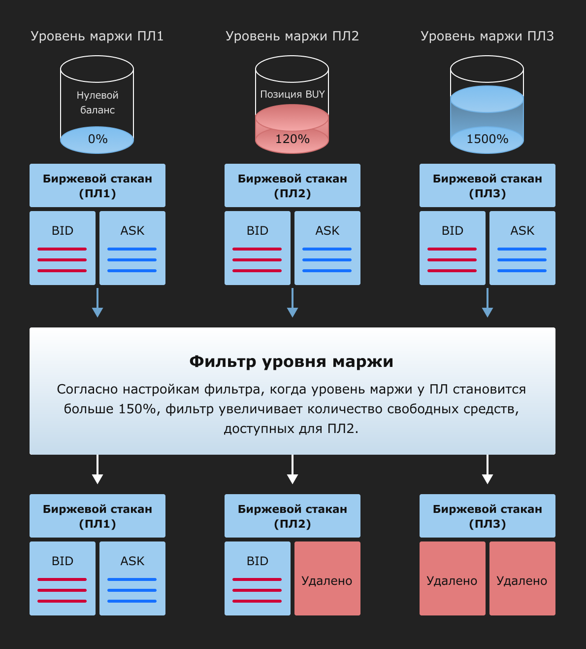 Фильтры котировок как способ получить максимум выгоды от поставщиков ликвидности