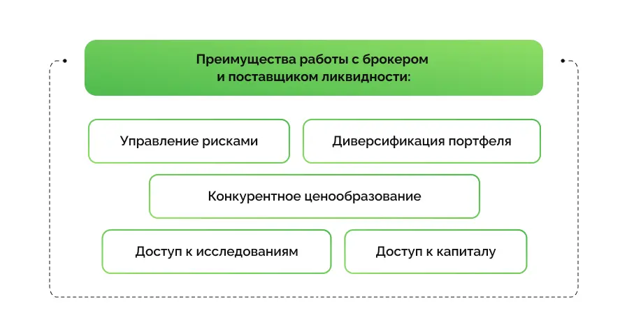 Преимущества работы с брокером и поставщиком ликвидности - схема