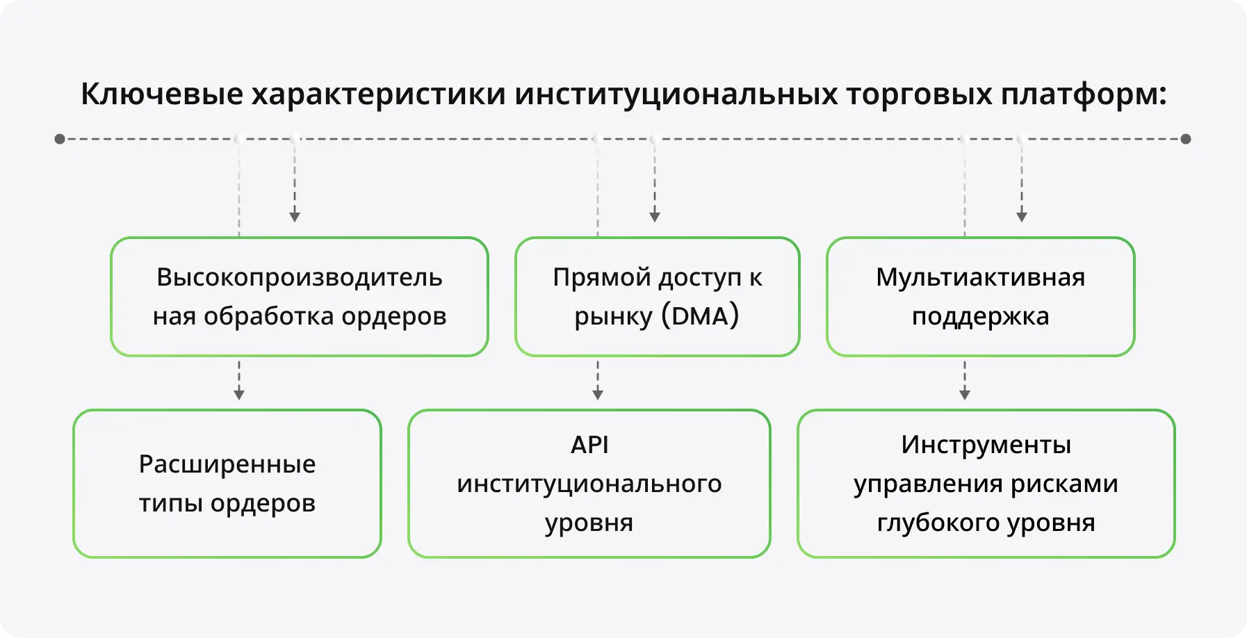 Что такое институциональная торговая платформа? - схема