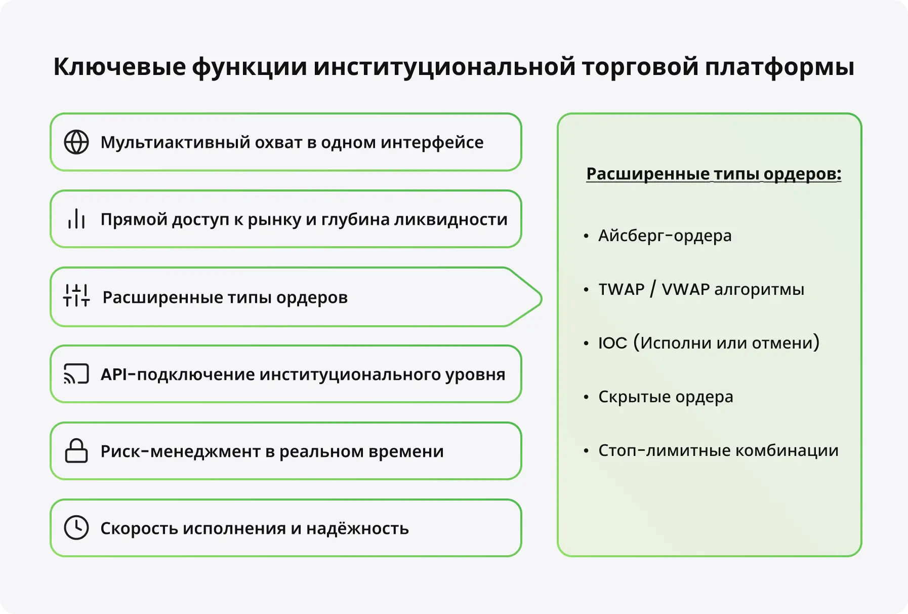 Ключевые функции институциональной торговой платформы - схема