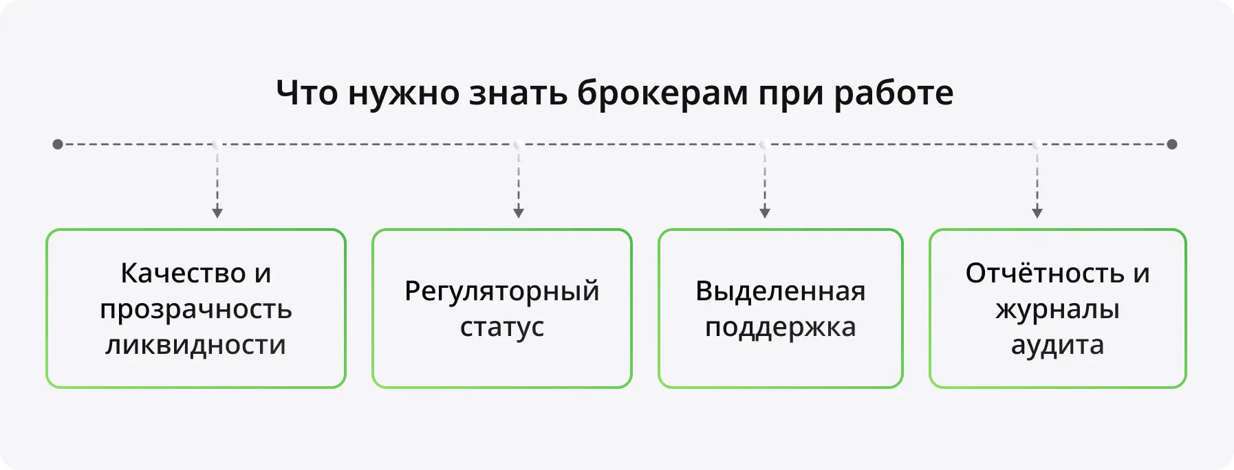 Что нужно знать брокерам при работе с институциональными клиентами - схема